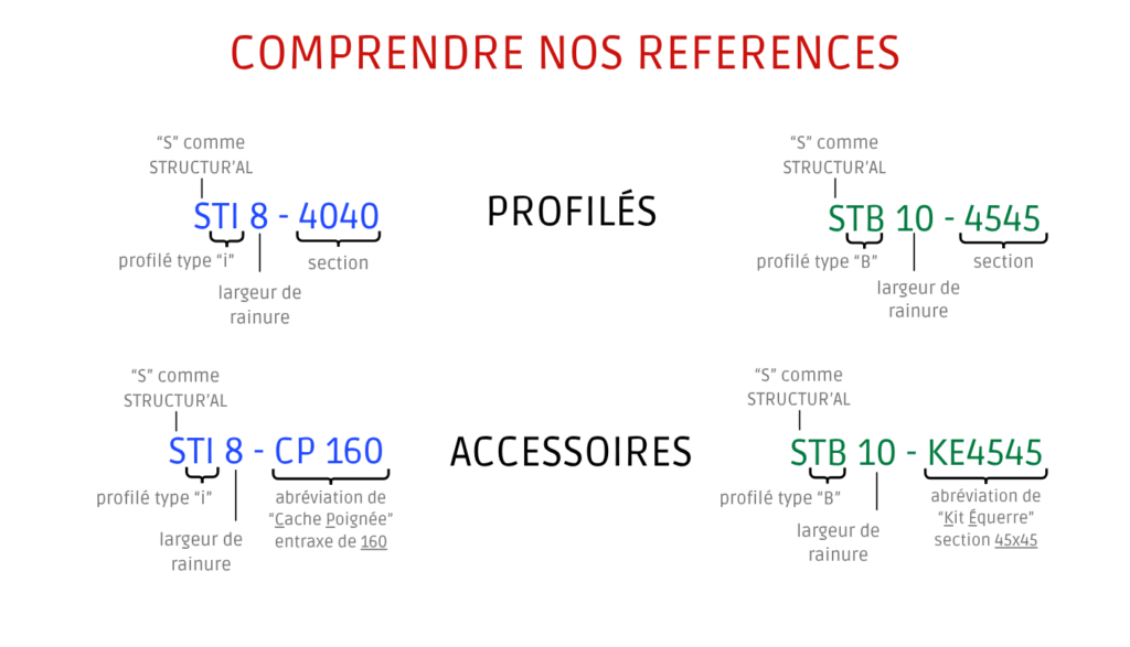COMPRENDRE NOS REFERENCES STRUCTURAL STRUCTUR'AL | profilé aluminium