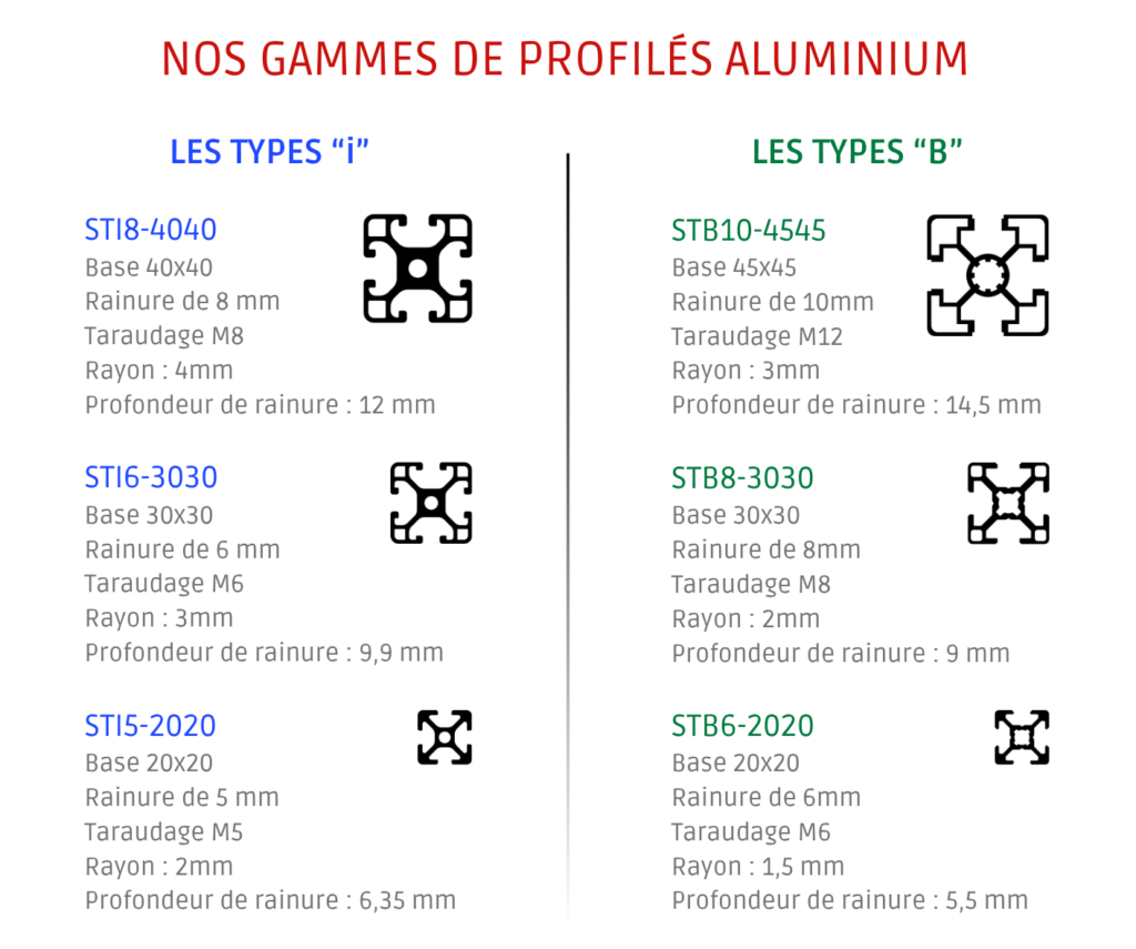 NOS GAMMES DE PROFILES ALUMINIUM STRUCTURAL STRUCTUR'AL | profilé aluminium